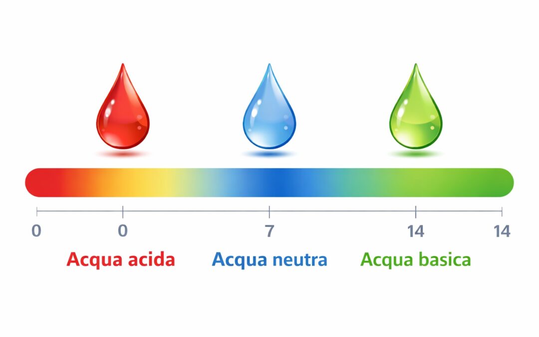 pH dell’acqua: cos’è, perché conta e cosa significa per la tua salute